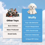 Wuffy image